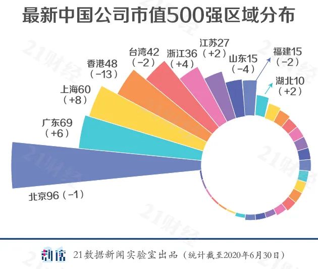 500强gdp_2020年gdp二十强城市