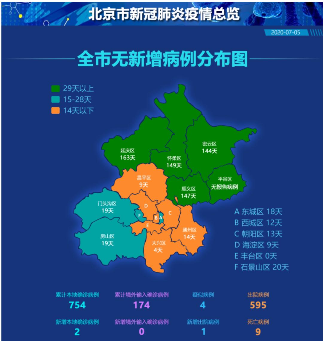 北京又有6地风险等级调整铁路出京的要注意