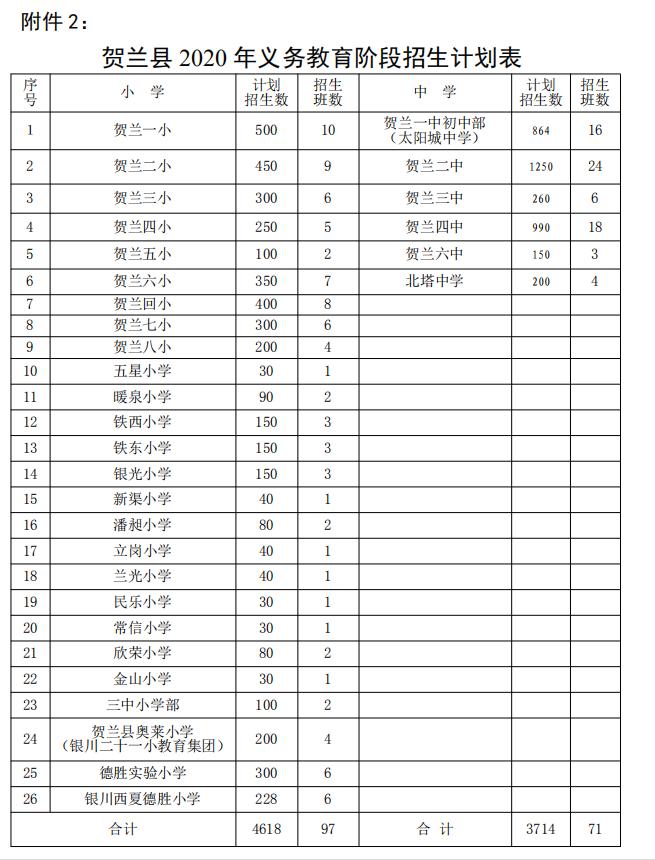 银川市gdp各县区2020_2020年度台州各县市区GDP排名揭晓 你们区排第几(3)