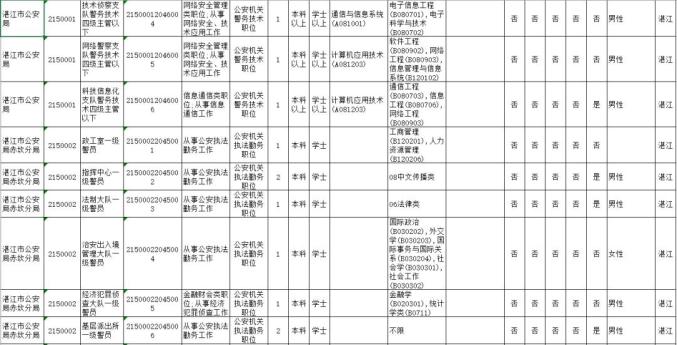 2020人口普查注意点_2020人口普查(3)