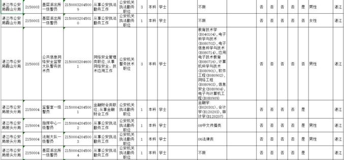 湛江人口2020总人数_湛江2020一2040规划图