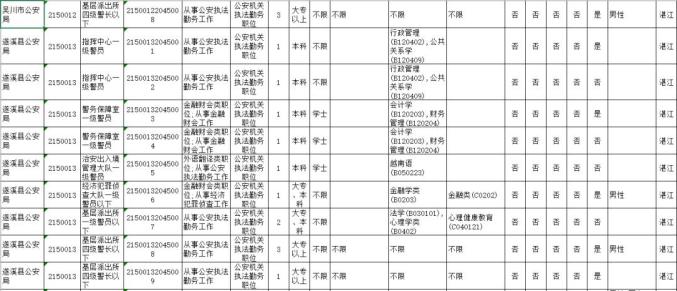 2020年湛江市区常住人口_2020年湛江发展规划图