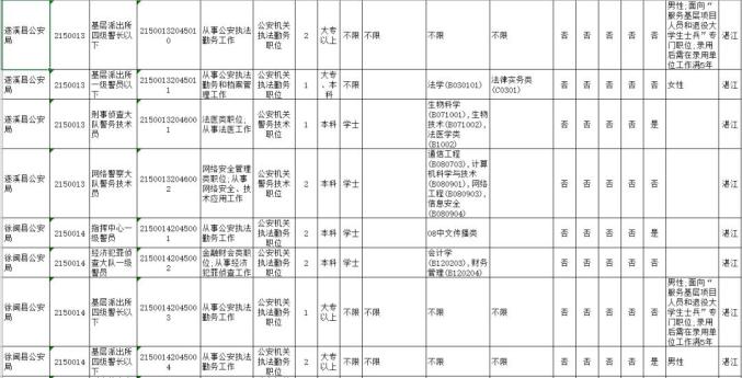 2020人口普查注意点_2020人口普查(3)