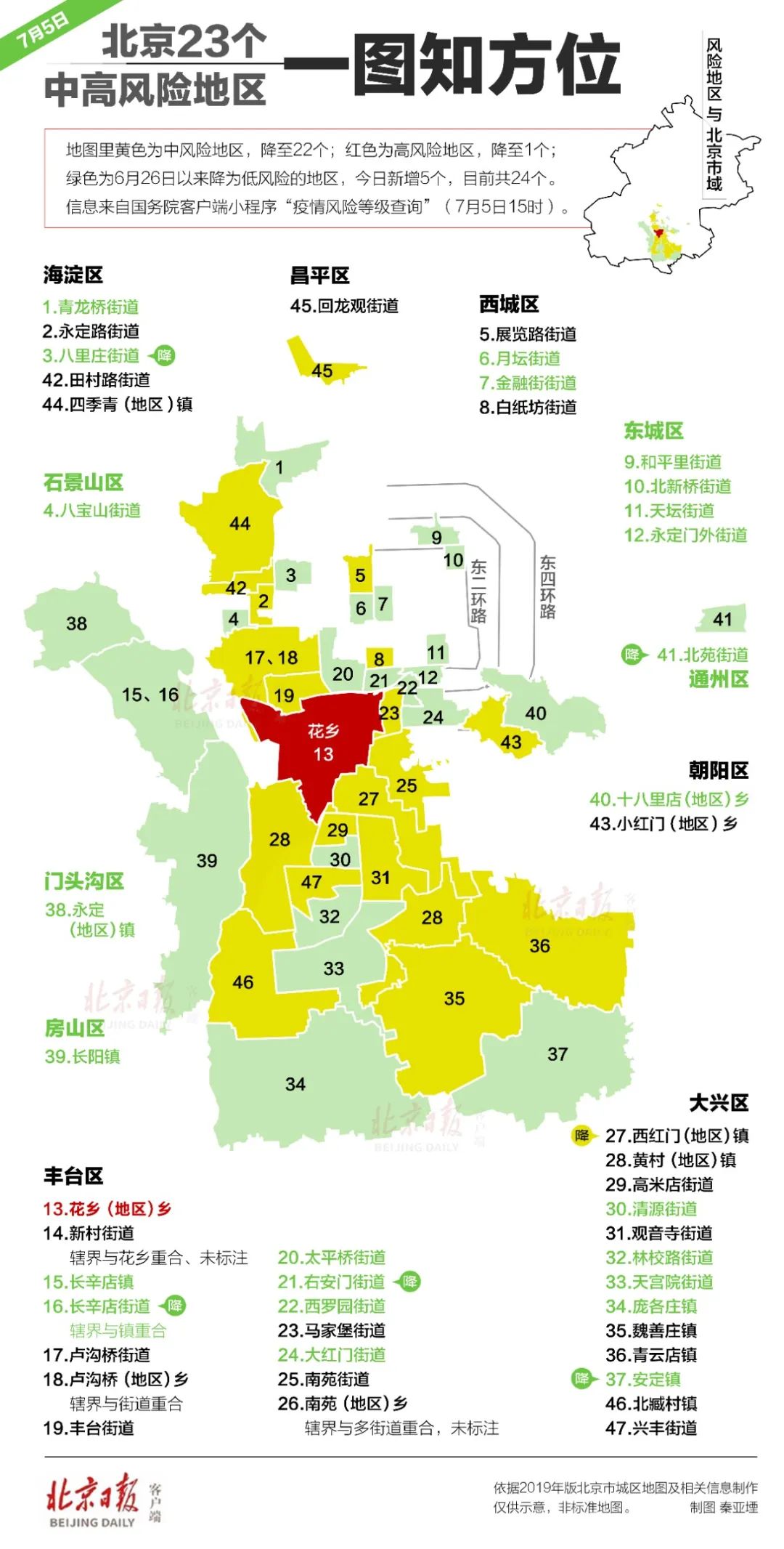 北京的人口是多少人口_佳木斯市区人口是多少(3)