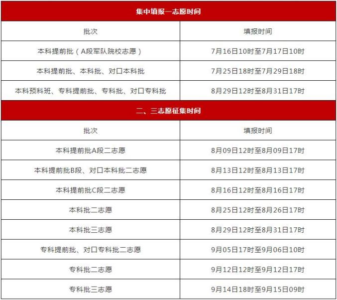 河北工程大学分数_河北工程学院分数线_河北工程大学科信学院挂科怎么办?