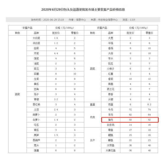 现在生猪价格多少钱一公斤 544.jpg