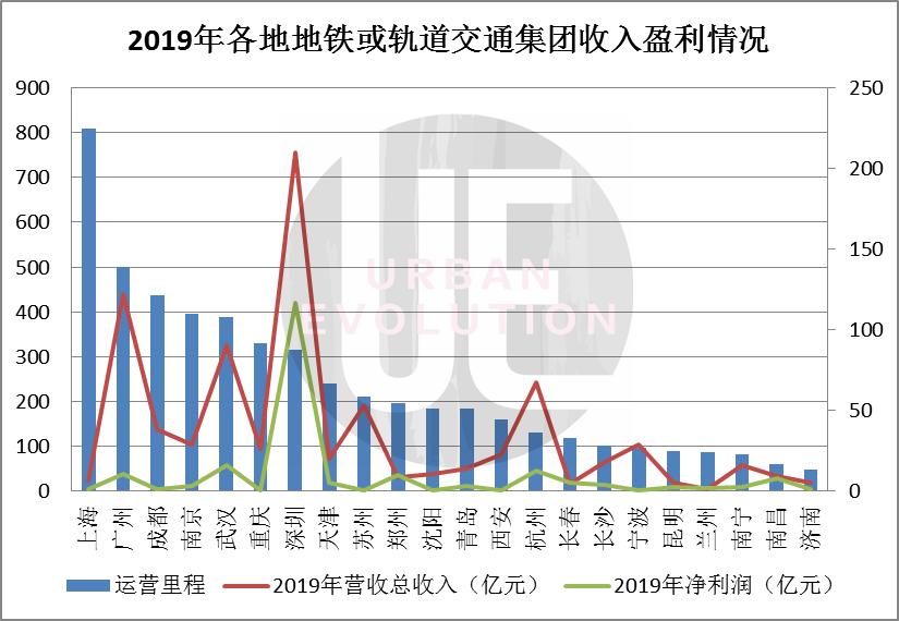 为什么收不到2019年贵阳经开区的GDP