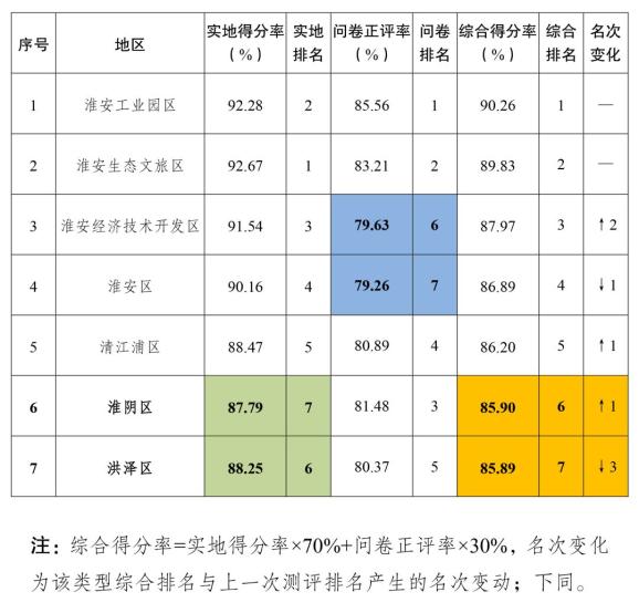 文明6国家排名_文明礼仪手抄报