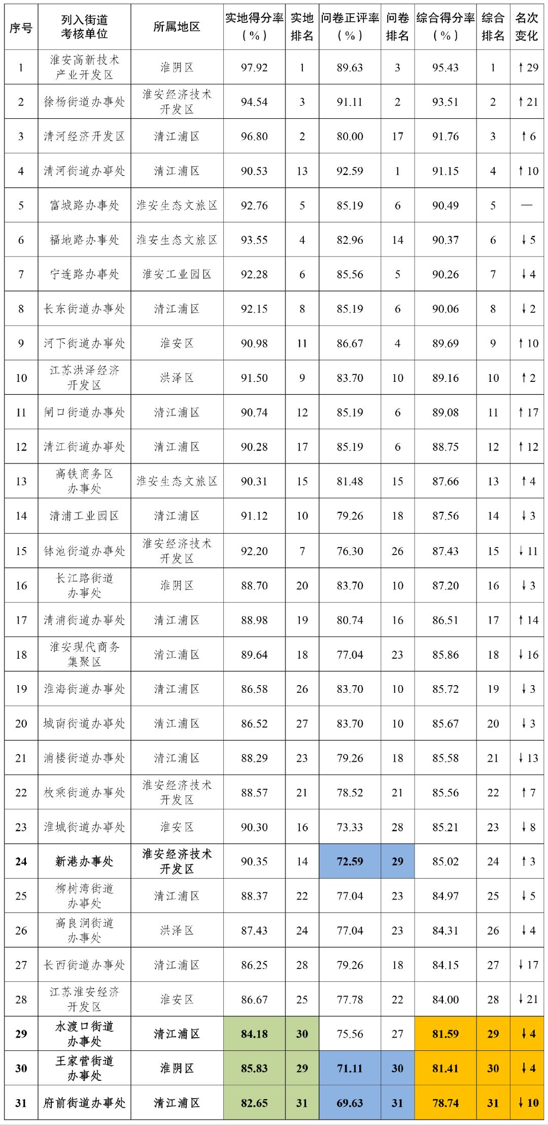 文明6国家排名_文明礼仪手抄报
