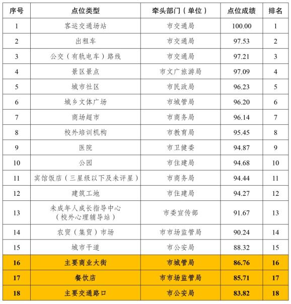 文明6国家排名_文明礼仪手抄报