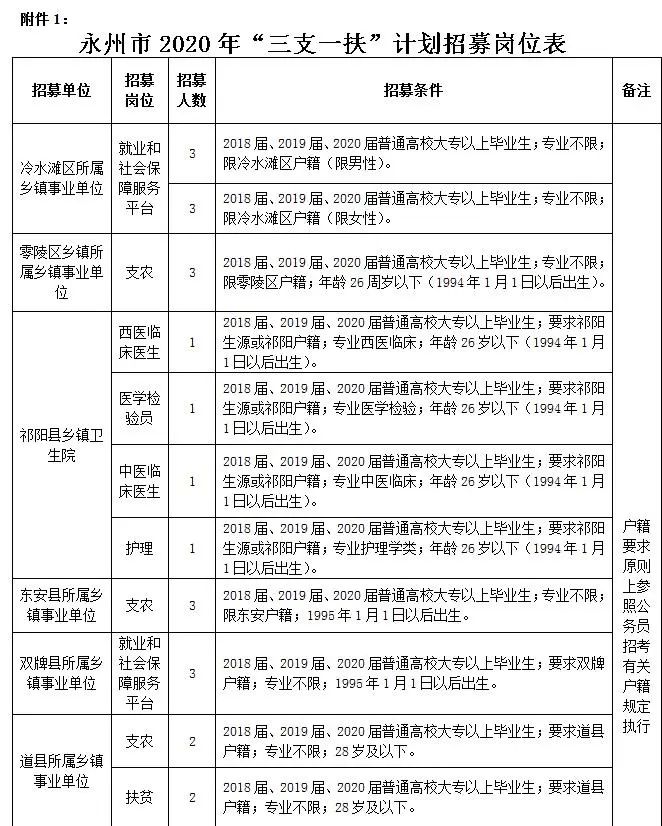 永州事业单位招聘_2018永州市属事业单位集中招聘118人公告 5(3)