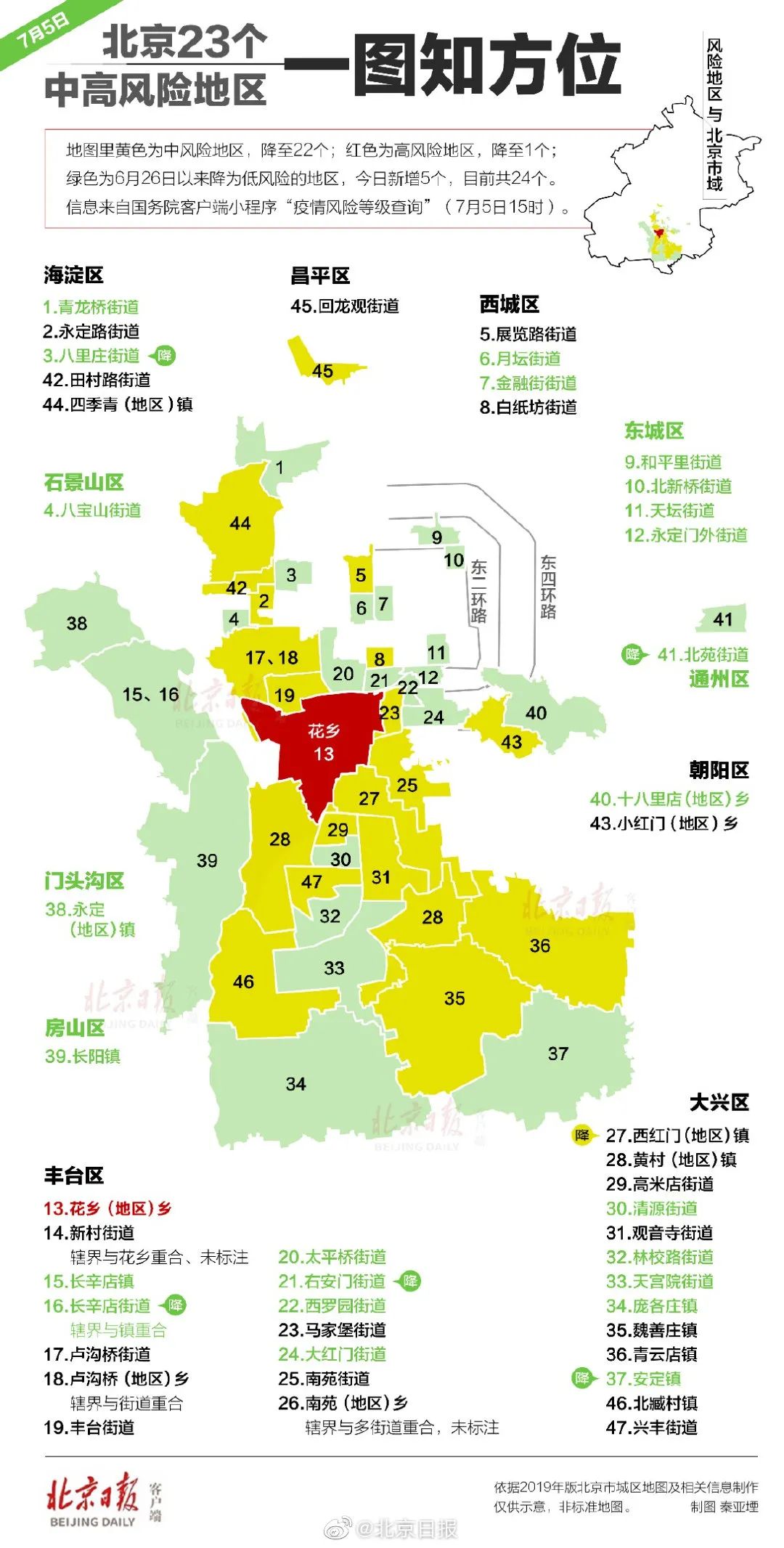 2019年通州区五接镇GDP_通州区五甲镇中和村(2)