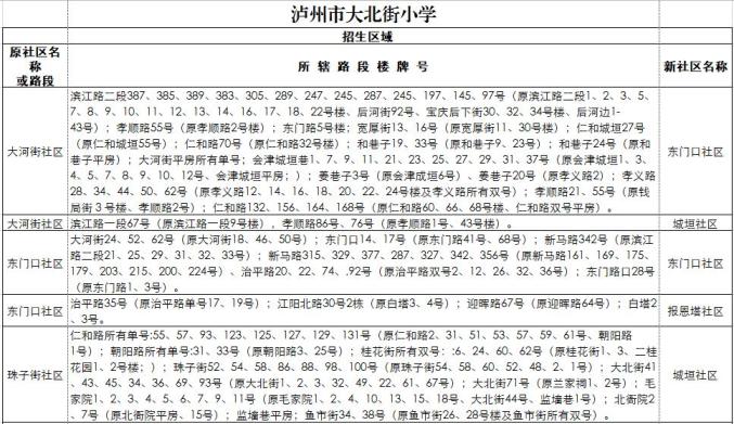 江阳区2020gdp_江阳区交通局曾凡广