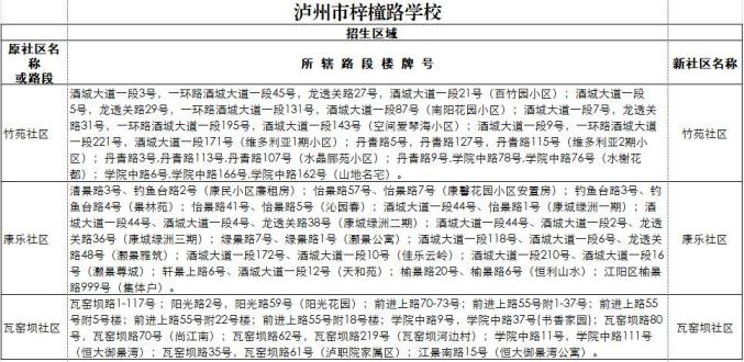 江阳区2020gdp_江阳区交通局曾凡广