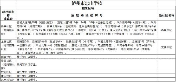 江阳区2020gdp_江阳区交通局曾凡广