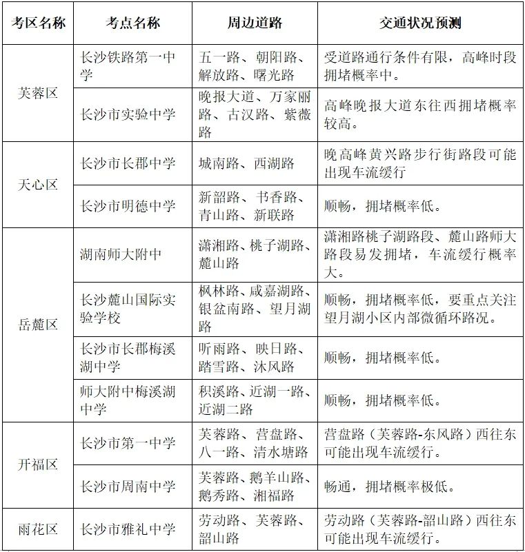 长沙有有多少人口2020_长沙人口热力图(3)