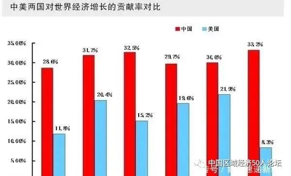 gdp是不变价格吗_怎么计算不变价格 GDP的增长率(3)