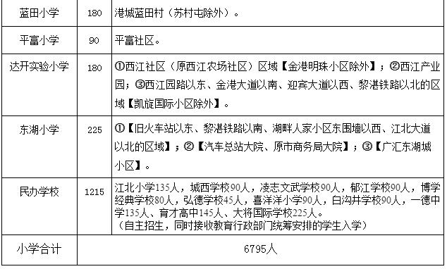 2020年贵港市小学排名_贵港2020年上半年环境空气质量排在全国...(2)