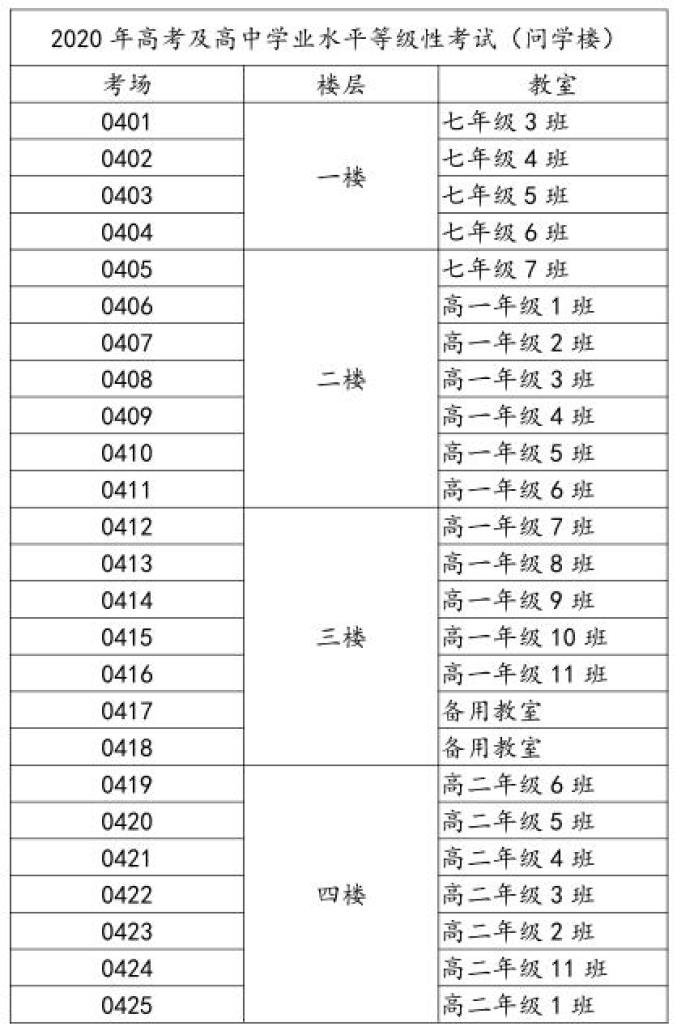 天津市河西区2020年GDP_2020年GDP排名前十的城市,北方仅剩北京,天津为何跌出前十(2)