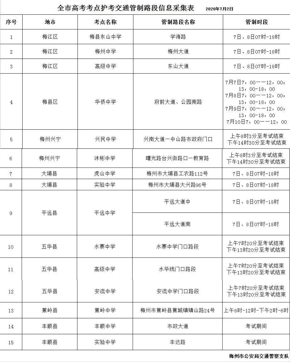 五华县2020年外来人口有多少_南宁有多少人口2020年