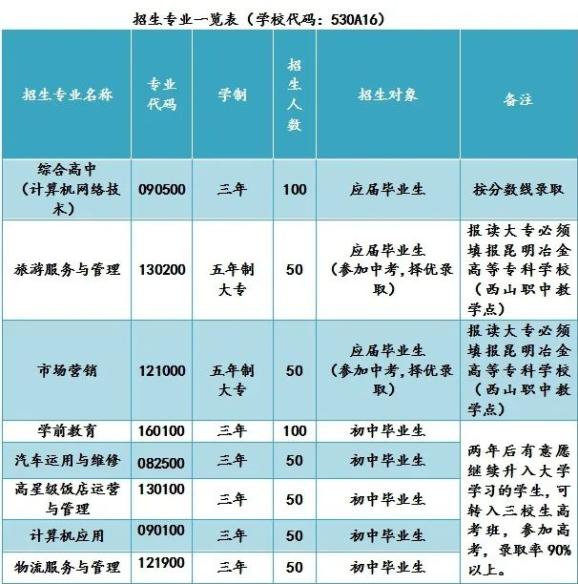 山东科技泰山科技院_山东科技大学泰山技术学院_山东科技大学泰山科技学院