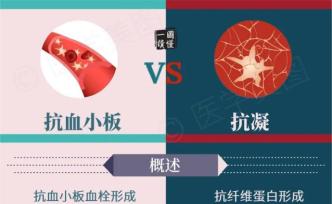 一图读懂丨抗血小板 VS 抗凝