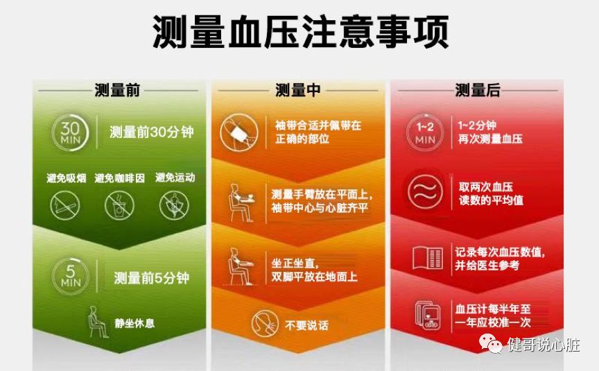 在炎热的夏季,最好在早,中,晚定时测量血压,每个时间点测量两次,每次