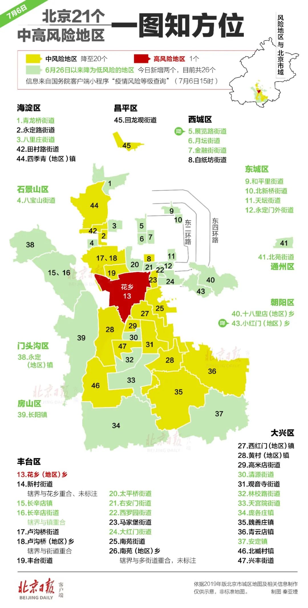 天津人口数量_天津各区人口分布图(3)