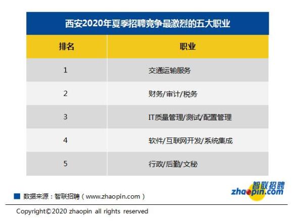 西安中介排名_西安地产中介打架(3)