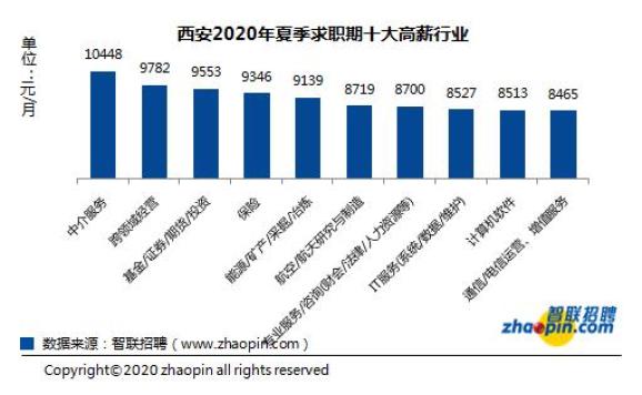 西安中介排名_西安地产中介打架(2)