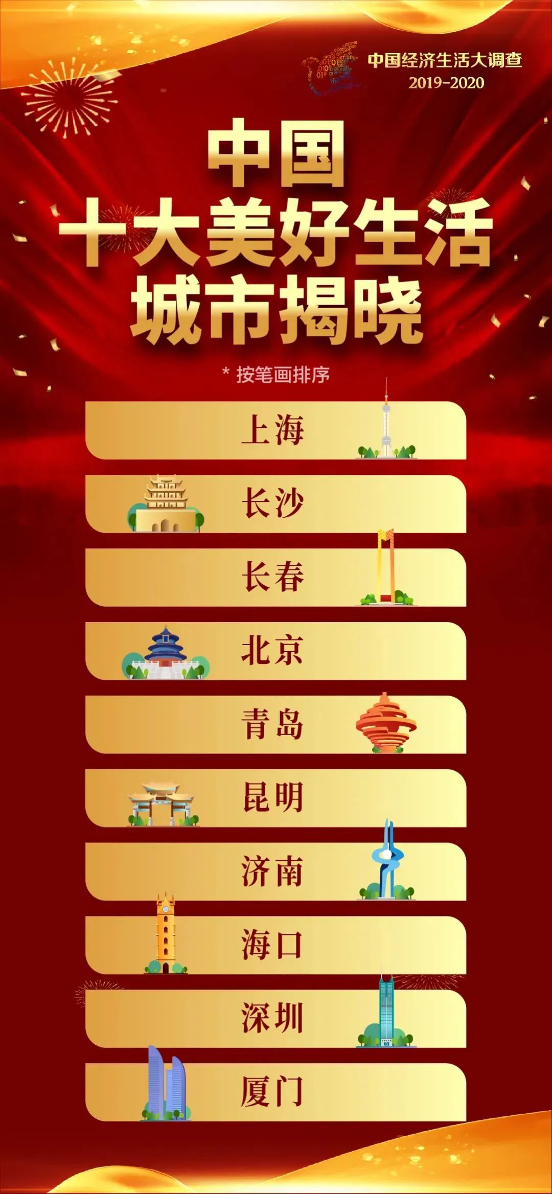 2020年中国十大城市G_2020年婚纱照十大风格