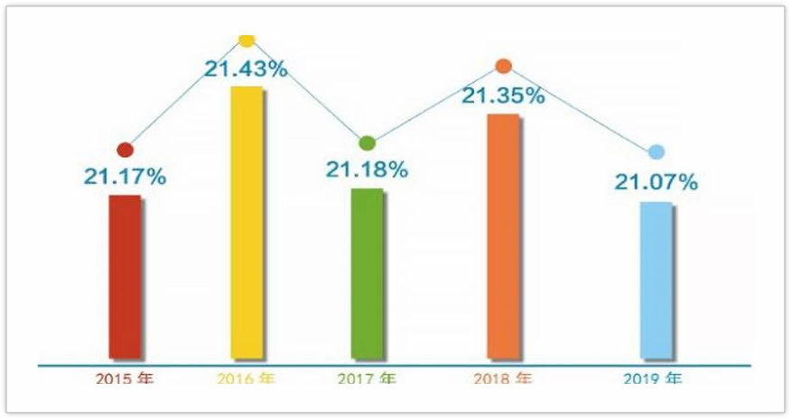 老年人口比例_泉州60岁及以上老人有83.9万人 7成在农村居住(2)