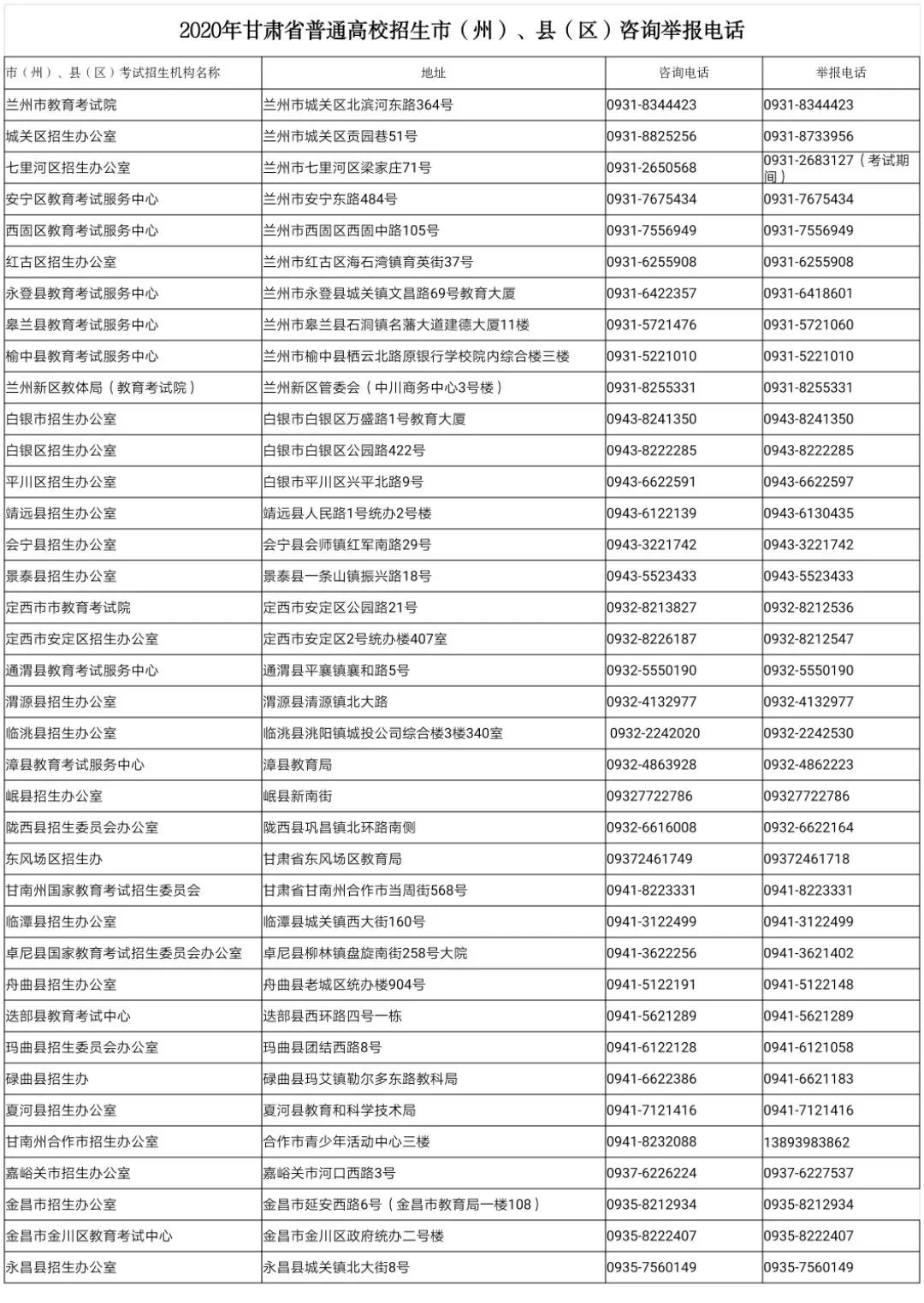 2020上半年安徽各县g_2020安徽中考英语试卷(3)