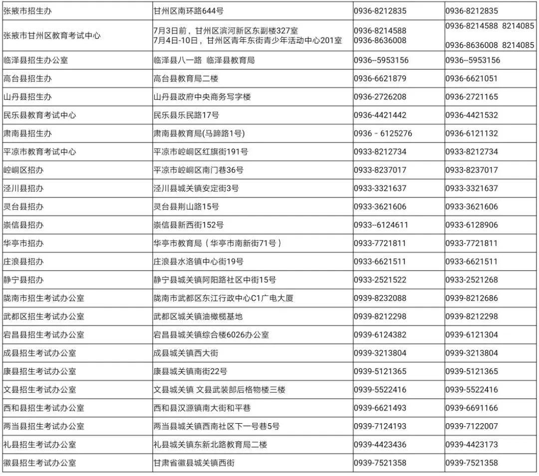 2020甘肃省各市州gdp_2020年上半年甘肃各市州GDP排行榜 兰州等12城GDP增速正增长 图(3)