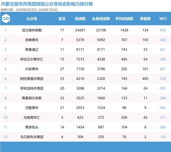 2021内蒙古各盟市gdp_最新内蒙古宣传,看看有你的家乡吗(2)