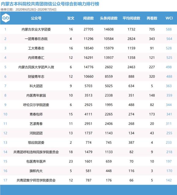 内蒙古各盟市人口排名_内蒙古各盟市地图