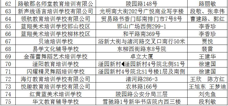 2020邯郸市经开区GDP_2020最新 邯郸市各县区校外培训机构黑白名单