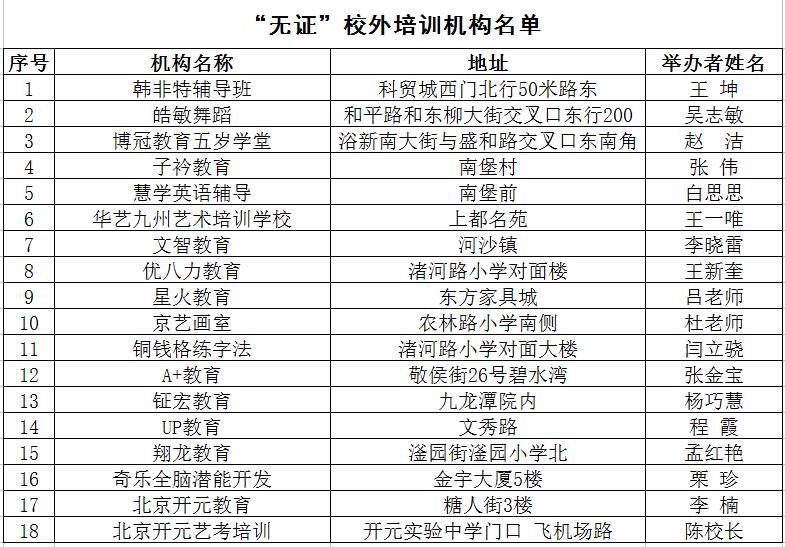 2020邯郸市经开区GDP_2020最新 邯郸市各县区校外培训机构黑白名单