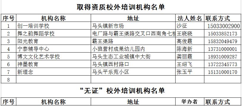 2020邯郸市经开区GDP_2020最新 邯郸市各县区校外培训机构黑白名单