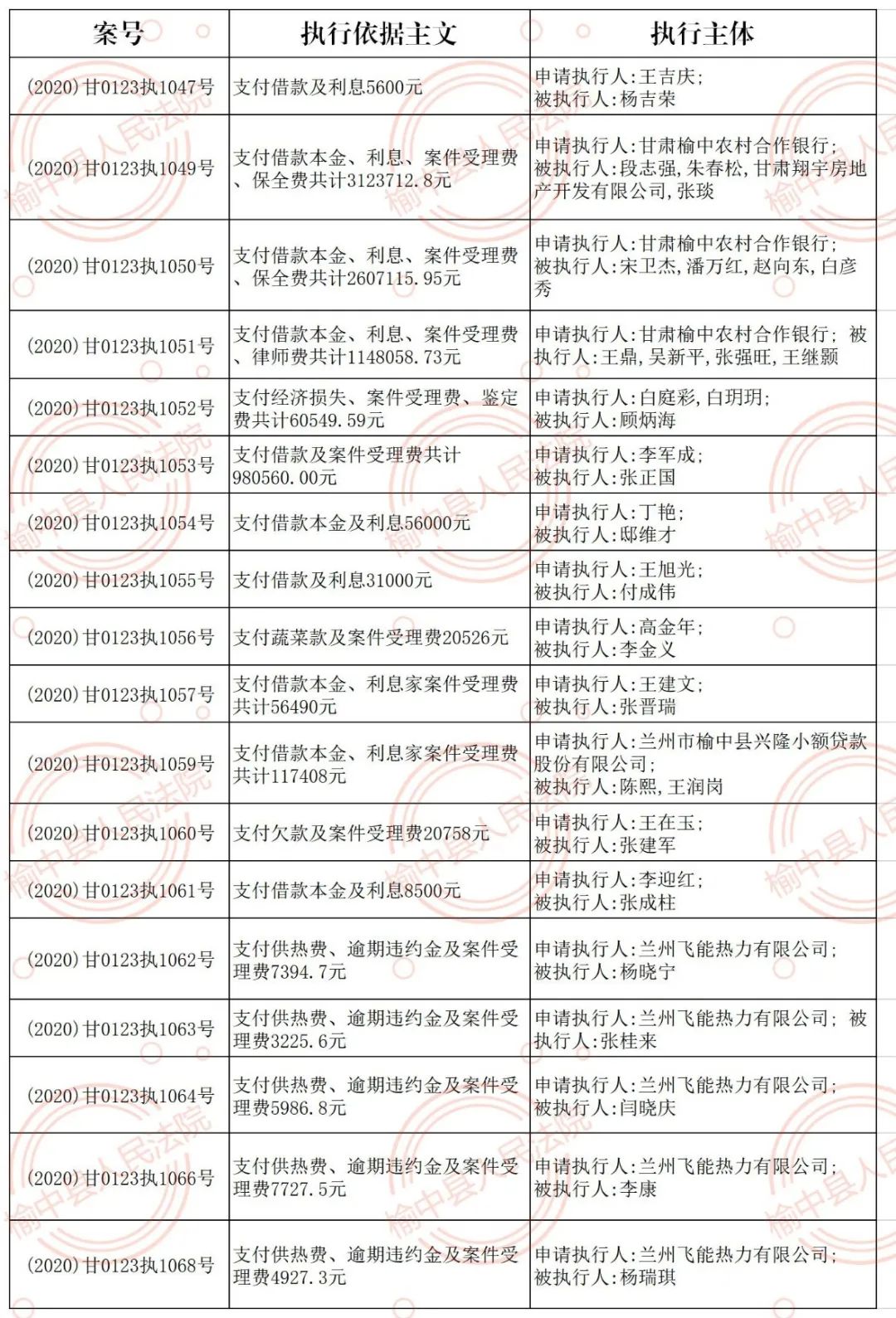 中县人口大约为多少_印度贫民窟有多少人口(2)