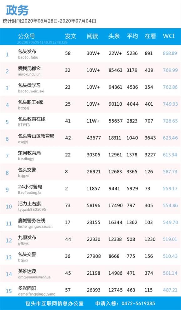 2020包头一模排名_2020内蒙古包头一模高三各科试题答案解析汇总全(2)