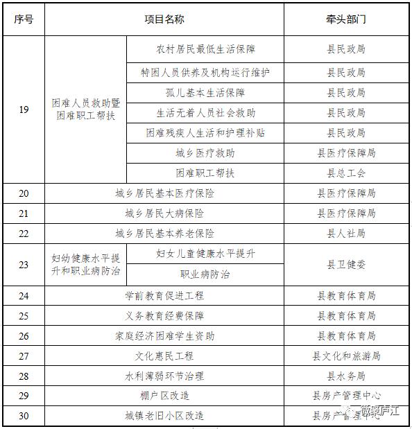 庐江人口有多少_所有庐江人,3月的这些活动不容错过(2)