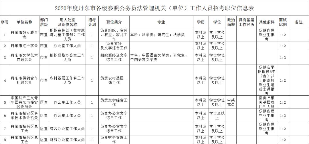 辽宁省丹东市常住人口有多少人_辽宁省丹东市东港市