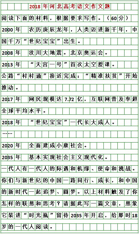 清朝经济总量排名高考作文题目汇总(2)