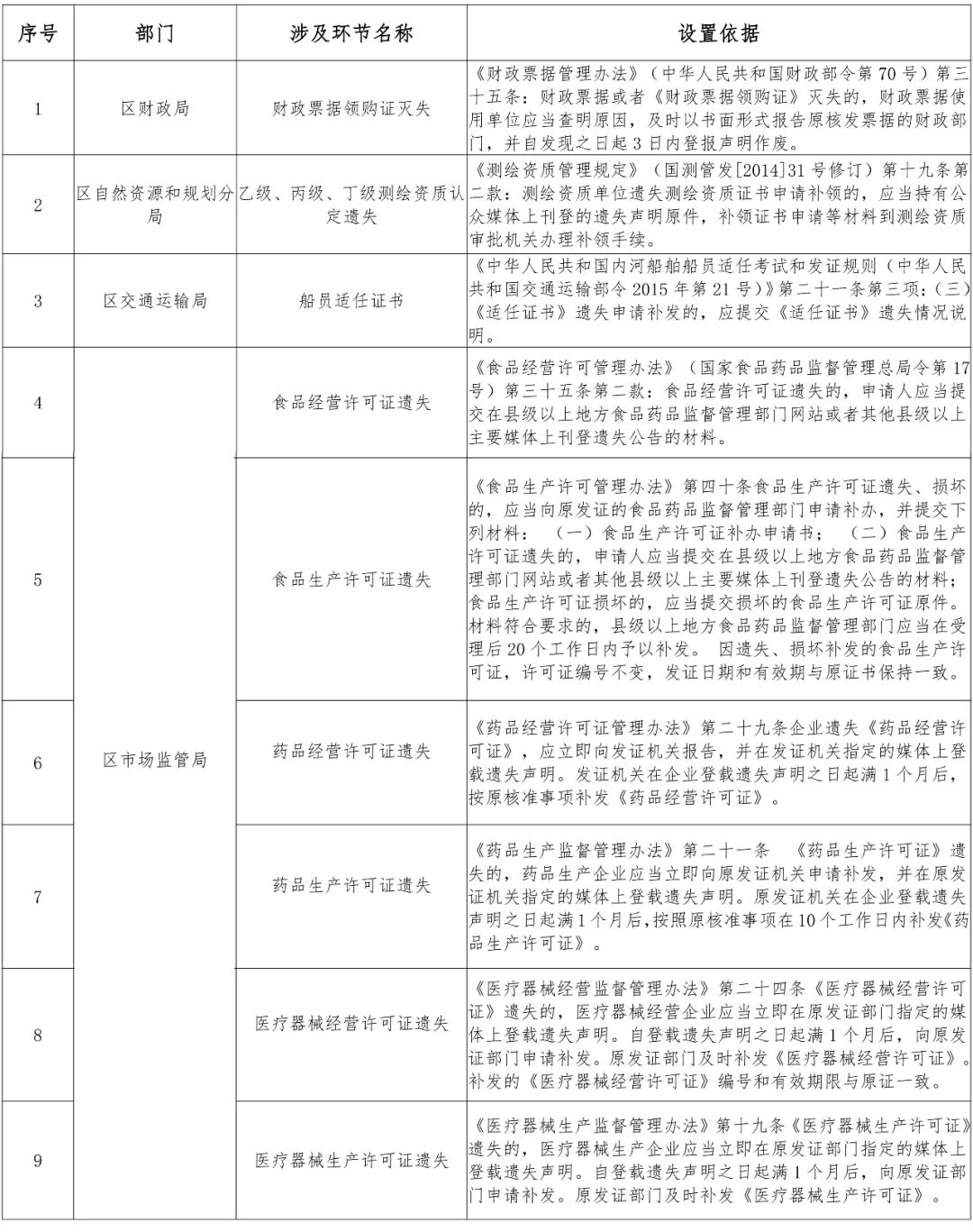 丢失人口说明_发票丢失情况说明模板