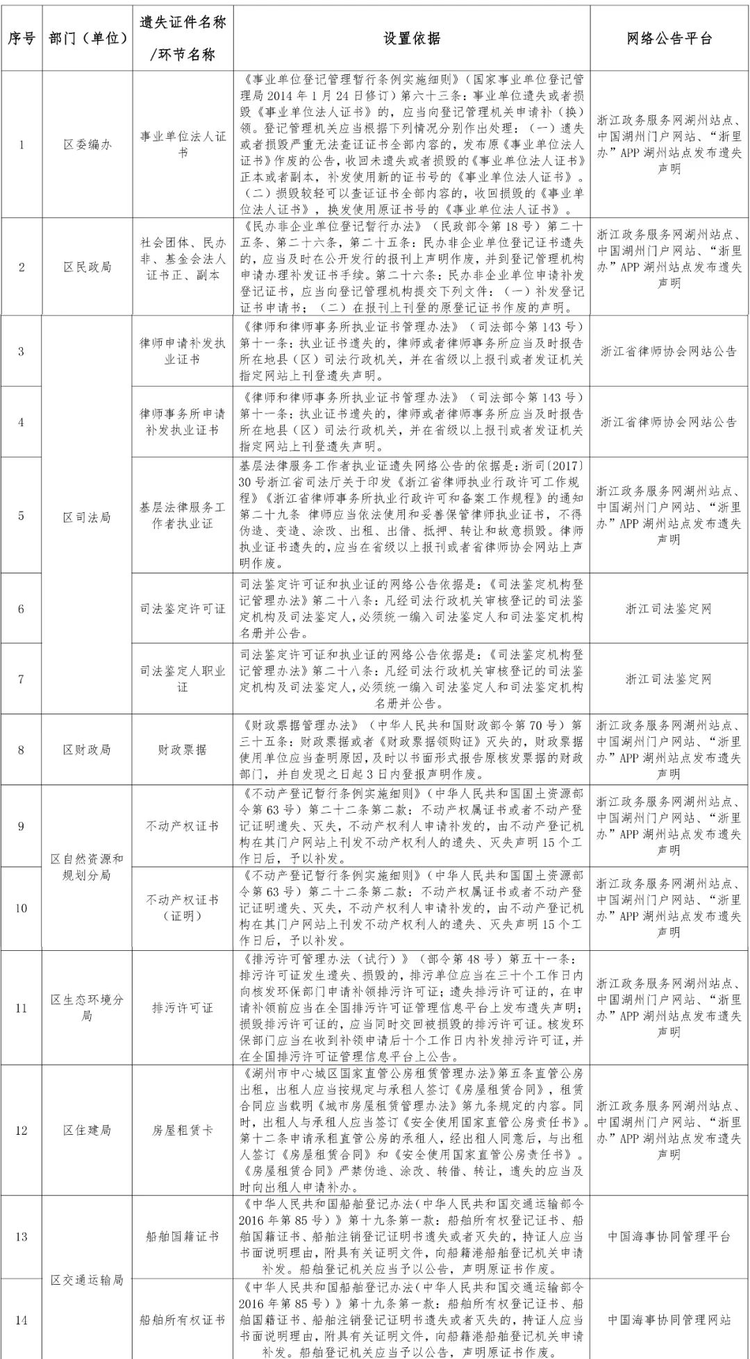 丢失人口说明_发票丢失情况说明模板