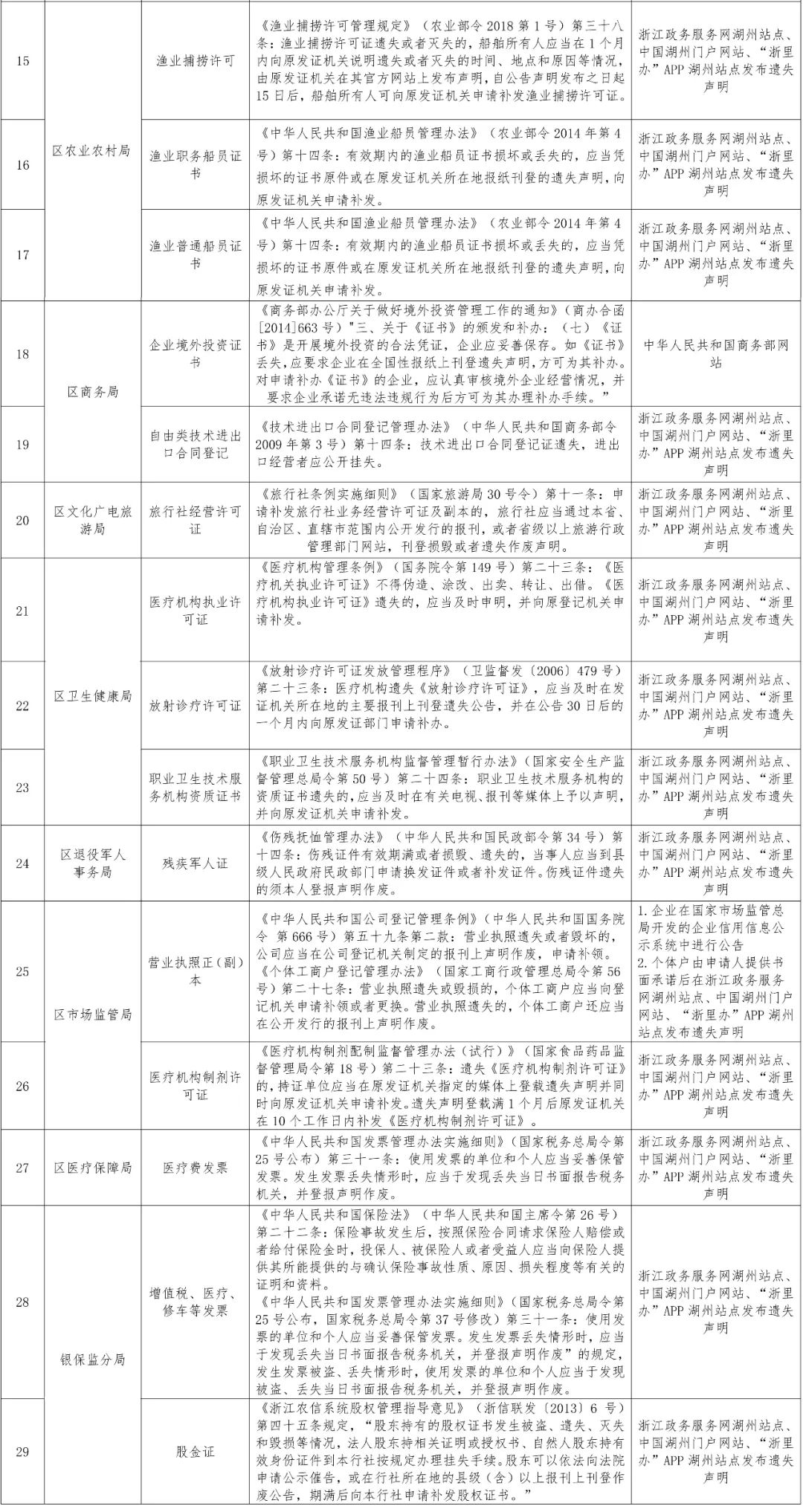 丢失人口说明_发票丢失情况说明模板