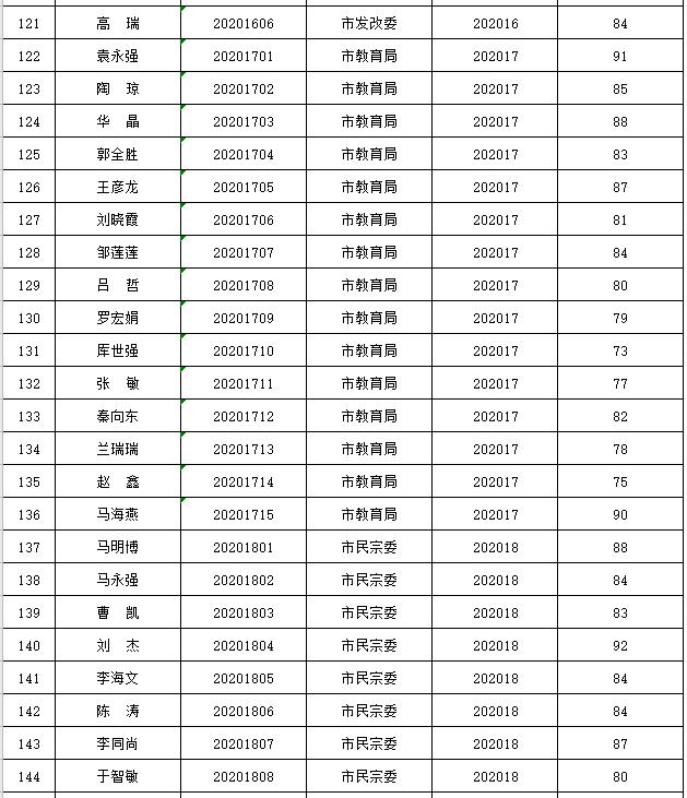 平凉各县人口2020_平凉地图县分布图