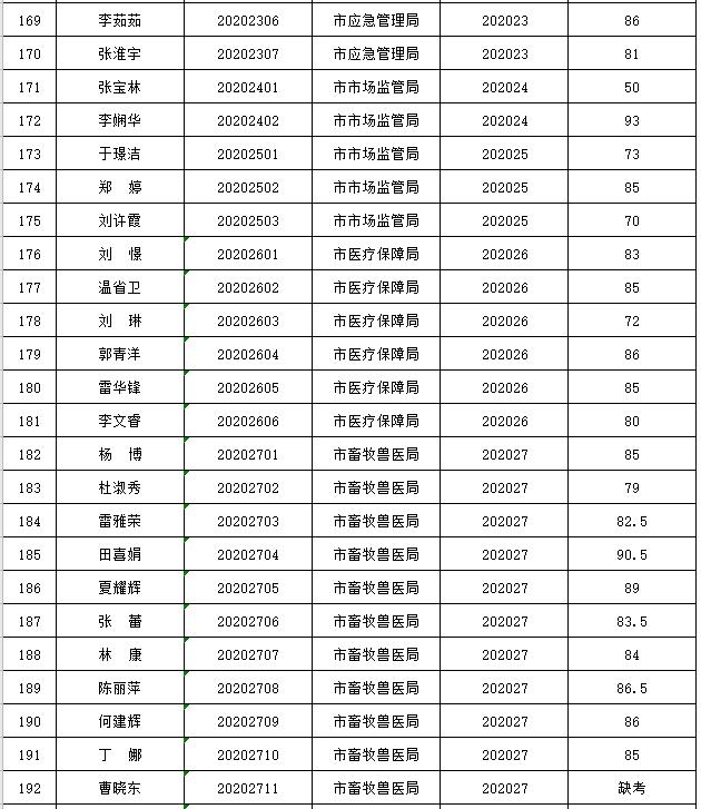 平凉各县人口2020_平凉地图县分布图(2)