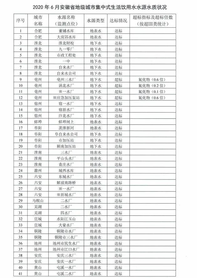 供水人口_我国城乡供水一体化发展的4大问题(2)